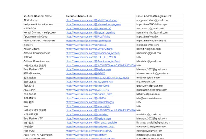 find email address from youtube channel